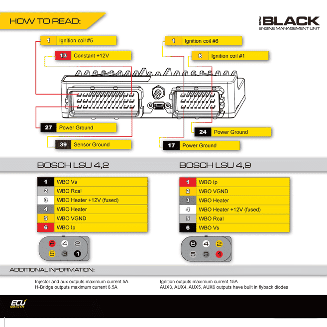 ECU Master EMU Black ECU